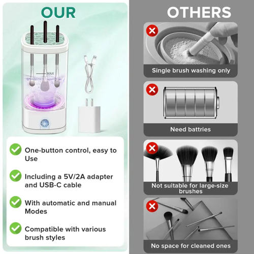 Women's Portable Electric Makeup Brush Cleaner Machine - Multi-Functional Automatic Spinning Washer for Makeup Cleaning, Small Compact, Upright Holder, Deep Cleaning All-Size Brushes & Sponges