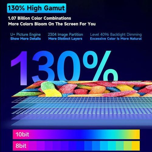 High-end televisions（32 polegadas）