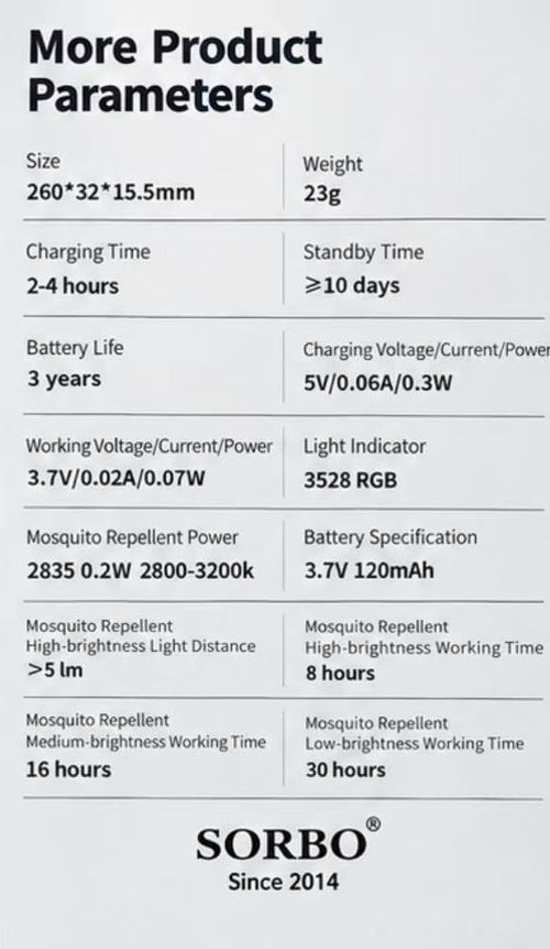 Mosquito repellent