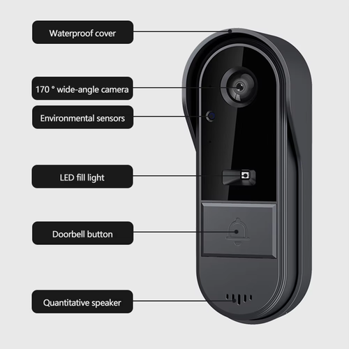 Africa Ready! 2.4G WiFi Doorbell – No Drilling, Stable Signal (Skip Router Hassle), HD Night Vision + Intercom, 100 - Day Battery | Secure Home Without Opening Door