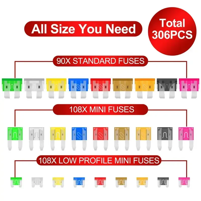 Universal Automotive Blade Fuse Assortment Kit – 306 Pcs Standard & Mini Car Fuses with Puller and Test Pen – Compatible with Cars, Trucks, SUVs, and Boats