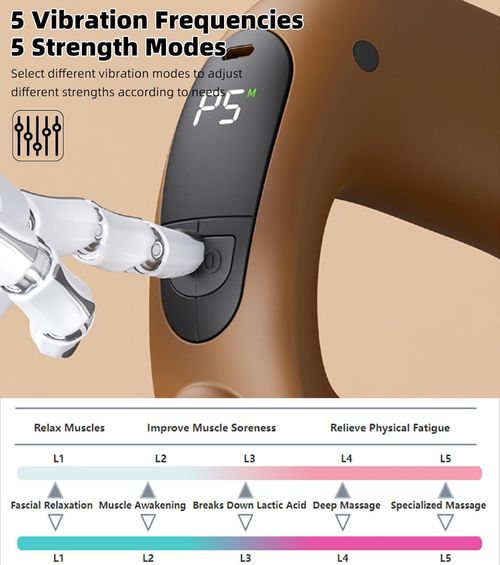 Heatable Fascia Ring Massager with 5 Modes,5 Intensities, Portable Vibration Massager with 45°C Heat Function,132 cm Adjustable Strap for Back,Neck,Legs (Brown)