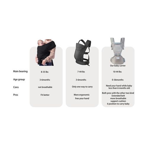 Baby Carrier with Waist Band,Cozy, Breathable Mesh Cotton, Adjustaies up to 44 lbs Ergonomic Lightweight front hold black, Enhanced Lumbar Support, Travel Gifts, Infant carriers