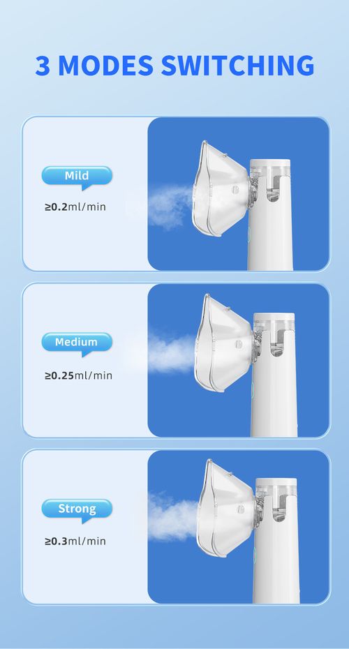 Portable SY308 medical grade electronic nebulizer for children and adults handheld nebulizer