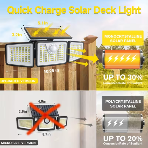 Solar Lights for Outdoors with Motion Sensor