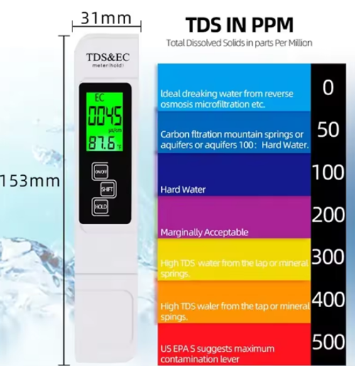 2026 All-New 4 in 1 Digital Water Tester