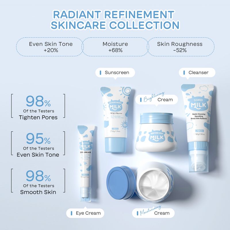Skincare Set LAIKOU Milk Skincare Set 5-Piece Hydrating and Moisturizing