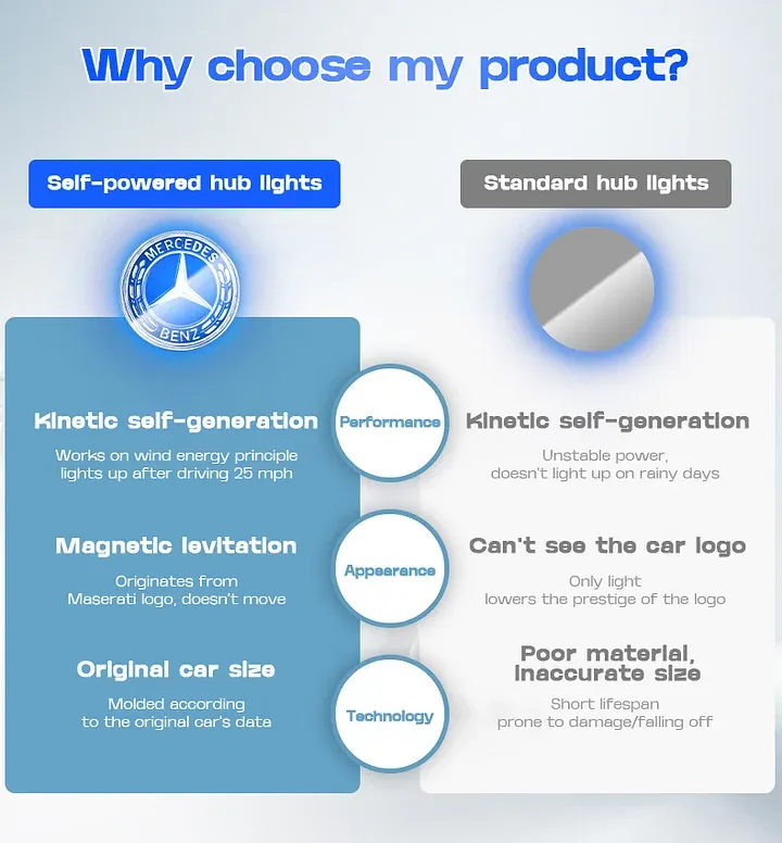 🔥Personnalisé avec LOGO selon le modèle de voiture🔥Cache-moyeu de roue LED flottant(*4）