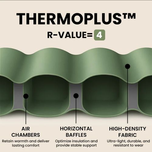 Know The World™ - Matelas de couchage ultraléger et compact