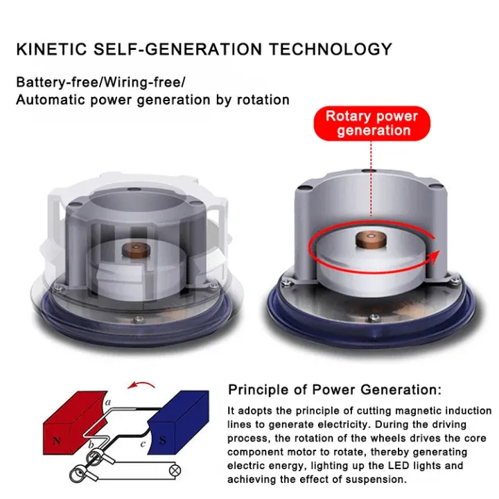 🔥Personnalisé avec LOGO selon le modèle de voiture🔥Cache-moyeu de roue LED flottant(*4）