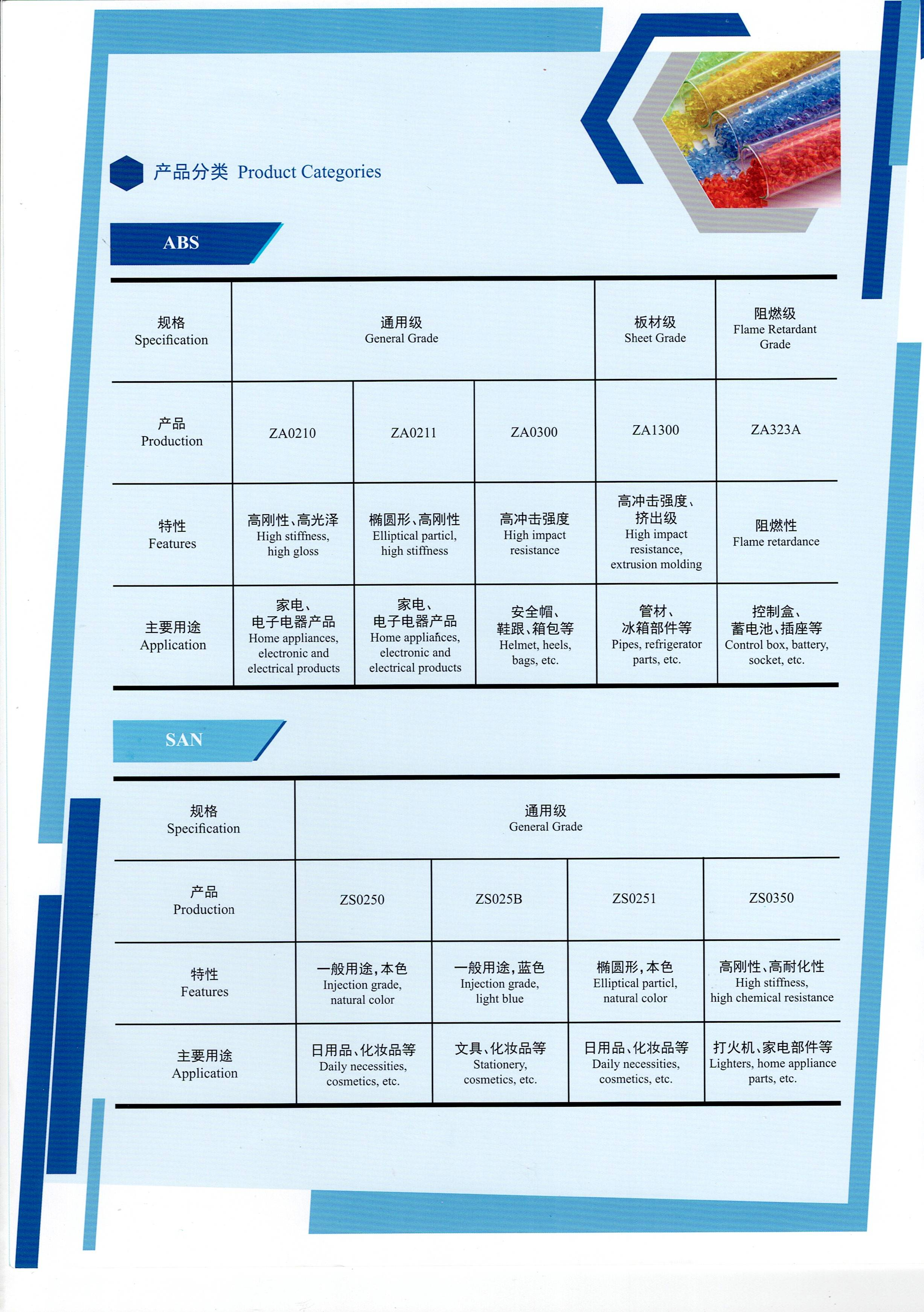 02.ABS/SAN核心物性参数对照表