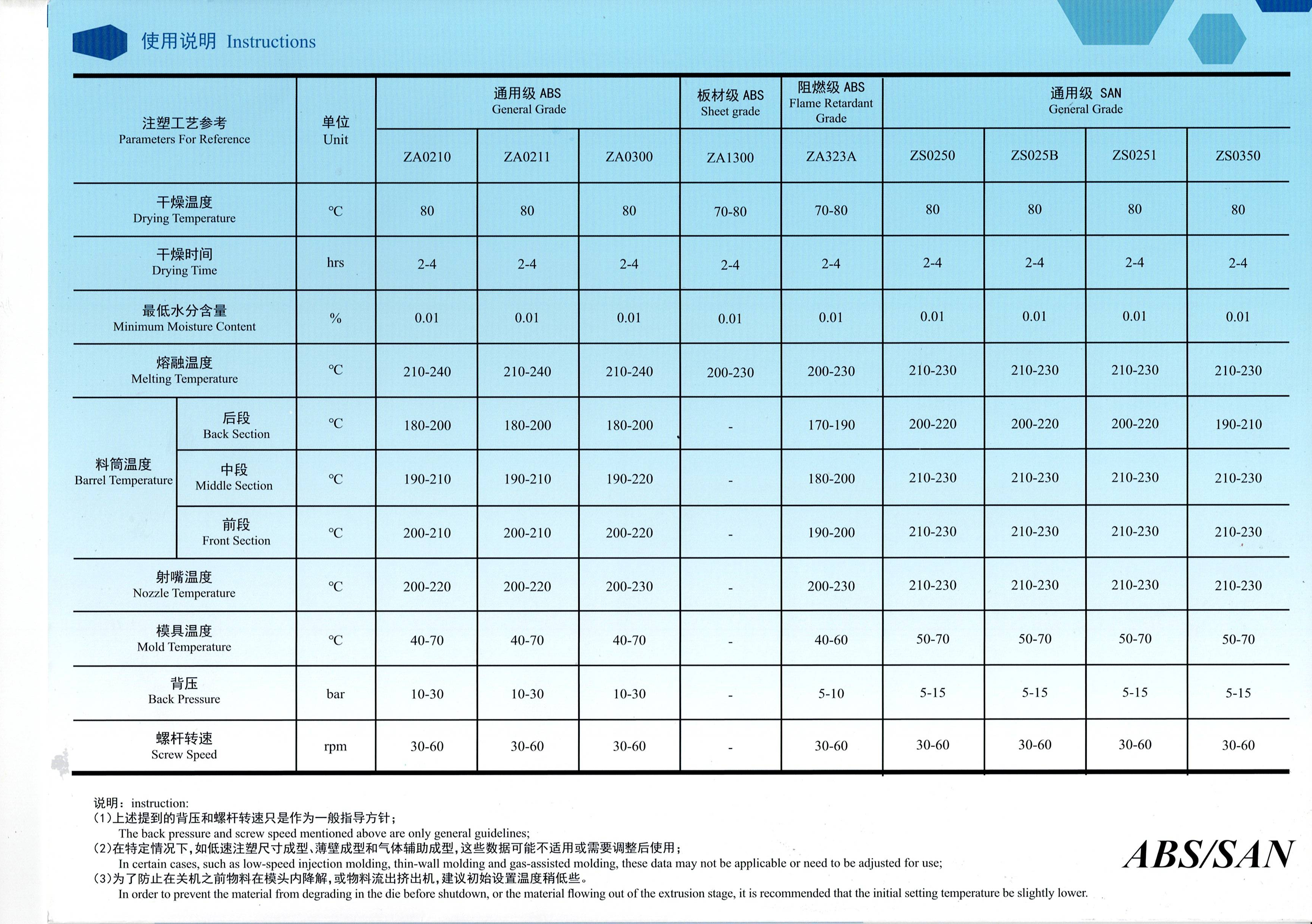 04.ABS/SAN附加技术规格页