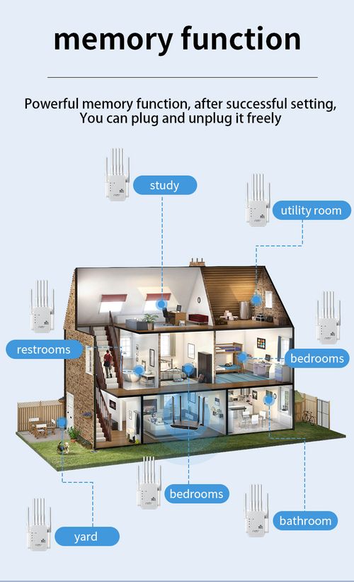 Wi-Fi Signal Booster Extender