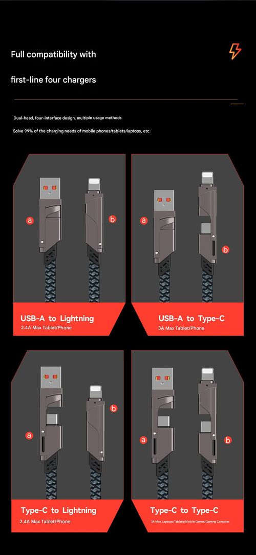 4-in-1 Super Fast Charging Cable  USBAndroid PD 66W Charging, Lightning Data, and Dual Type-C Connectors