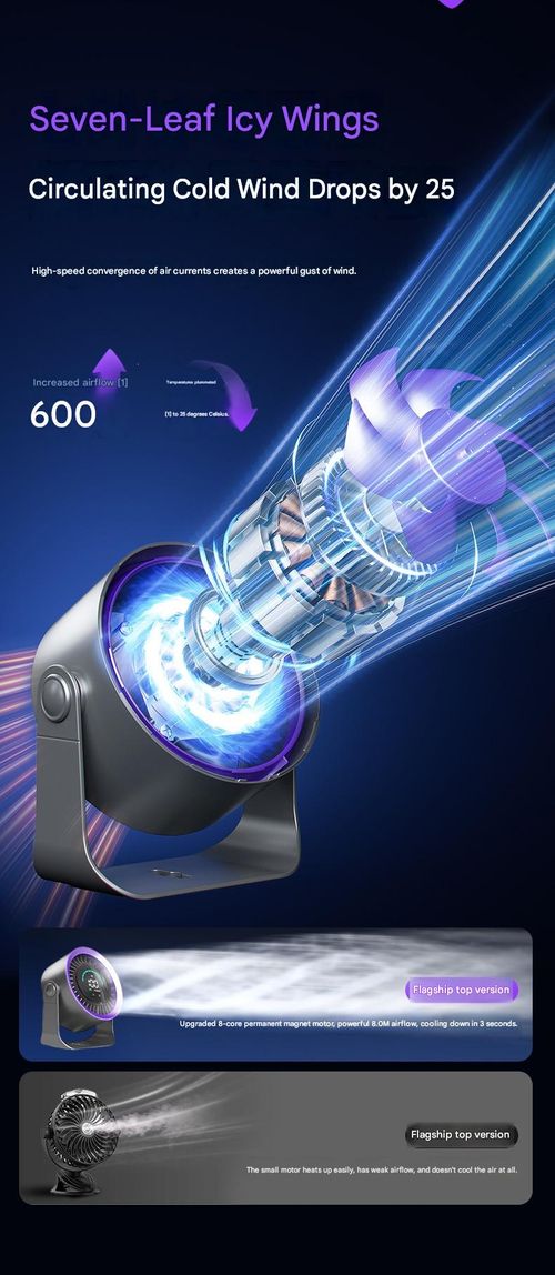 New High-Speed ​​Air Circulator Fan — Rechargeable, Silent, Desktop Turbine Fan for Home & Kitchen Use Wall-Mountable & Tabletop)