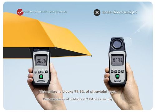 New Arrival: Wholesale & Custom 5-Fold Umbrella — Compact, Ladies' Pocket Umbrella for Sun & Rain, UV-Protective Sunshade