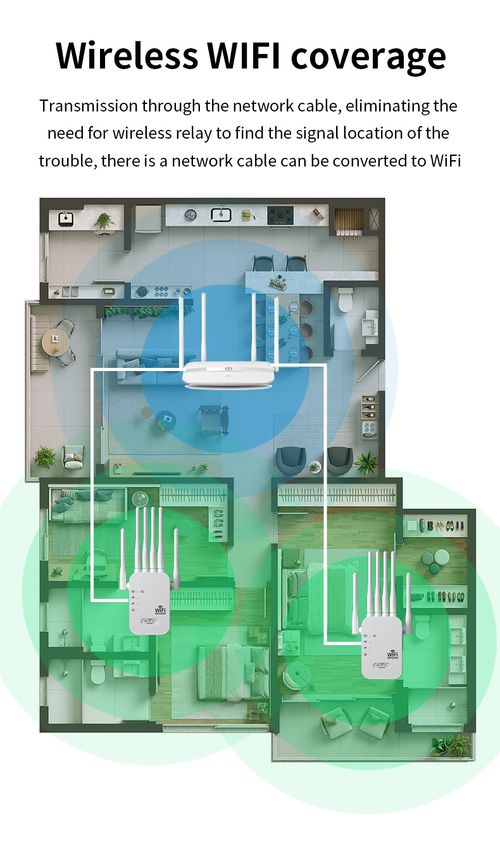Wi-Fi Signal Booster Extender