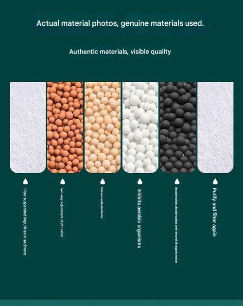 Universal Swivel Faucet Filter — Suitable for Factory Dormitories and Homes — Kitchen Splash-Proof Tap Water Purifier