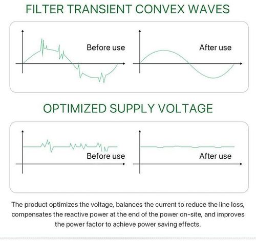 Power Company Secrets - Household Electricity Saving Box