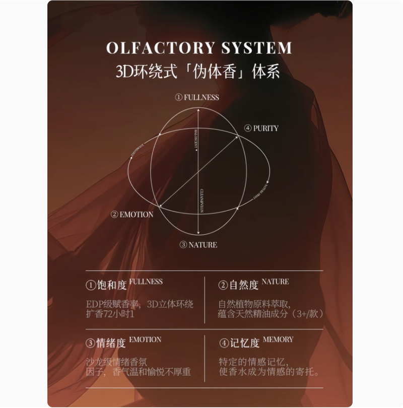 新款真我女士香水持久留香72小時正品小眾網紅香氛清新自然優雅