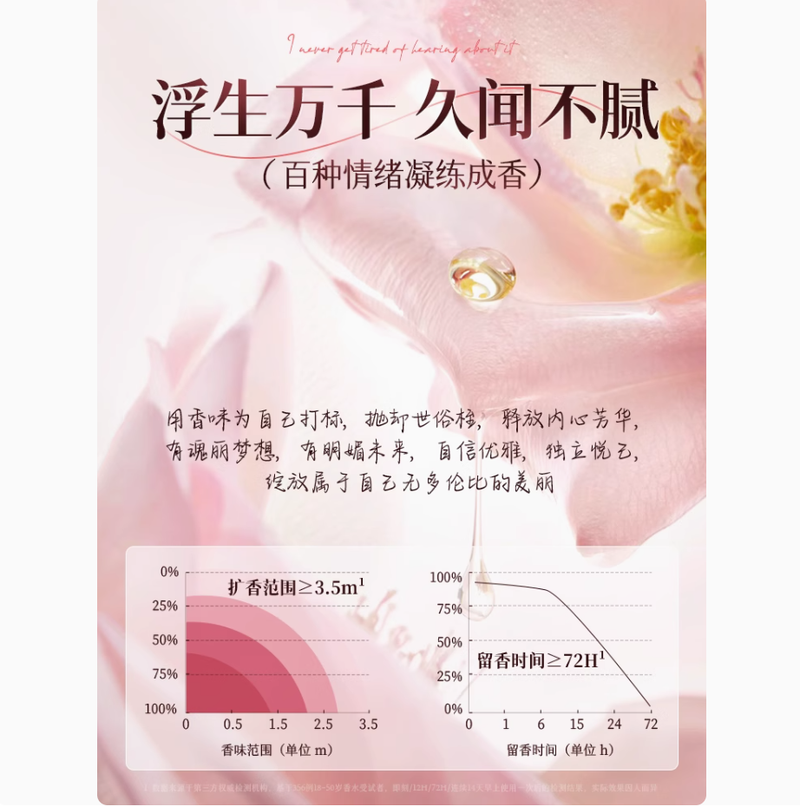 香水女士持久淡香留香72小時無人區玫瑰高級禮盒