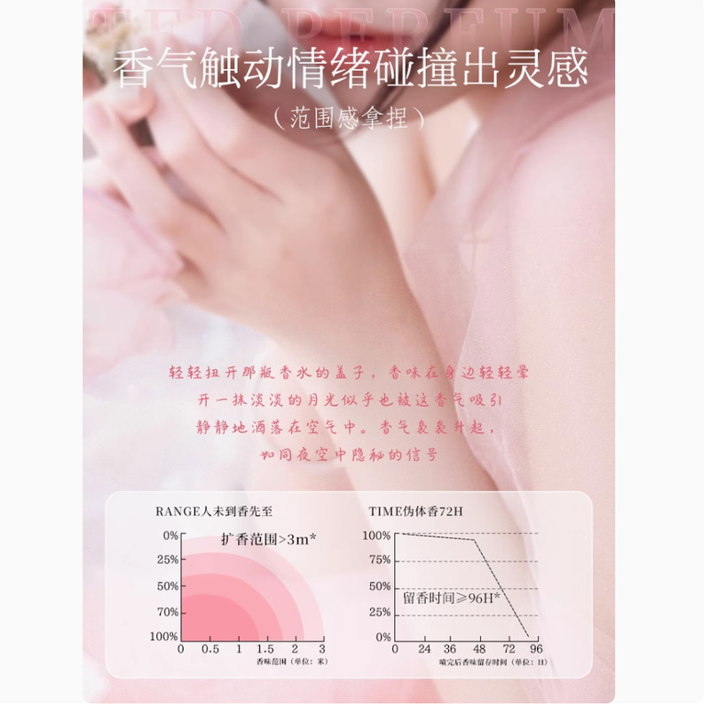 香水女士持久淡香留香清新自然室內香氛噴霧大牌正品