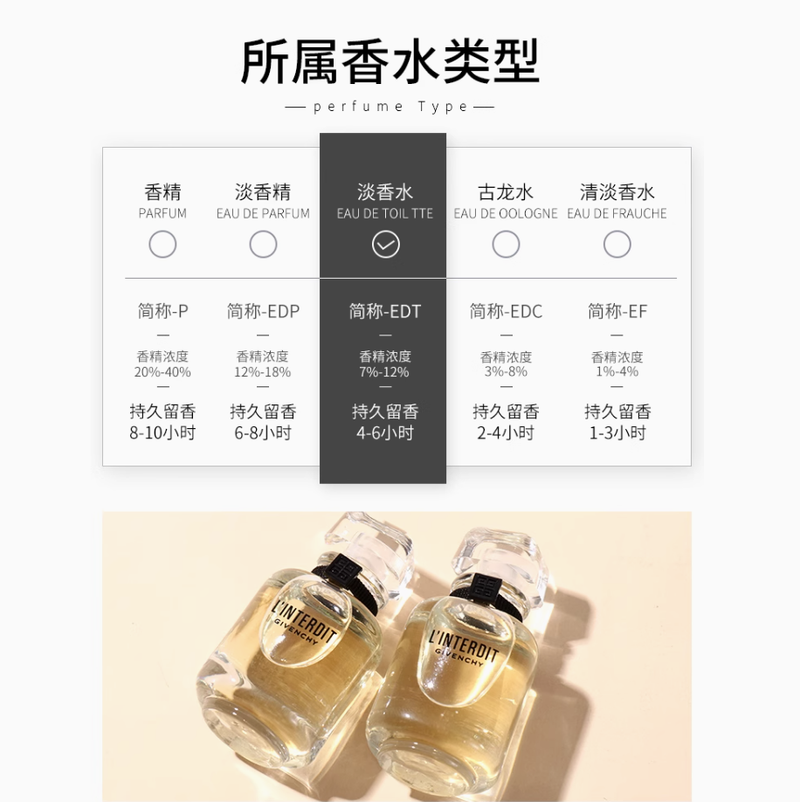 紀梵希心無禁忌濃香水10ml無噴頭Q版濃香EDP赫本持久留香專櫃正品