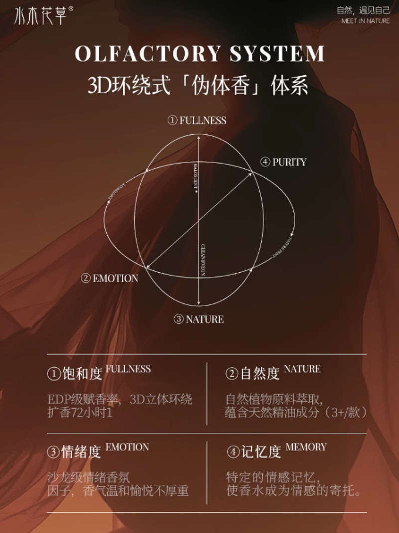 香水女士持久淡香留香72小時玫瑰小樣男士大牌禮盒正品官方旗艦店