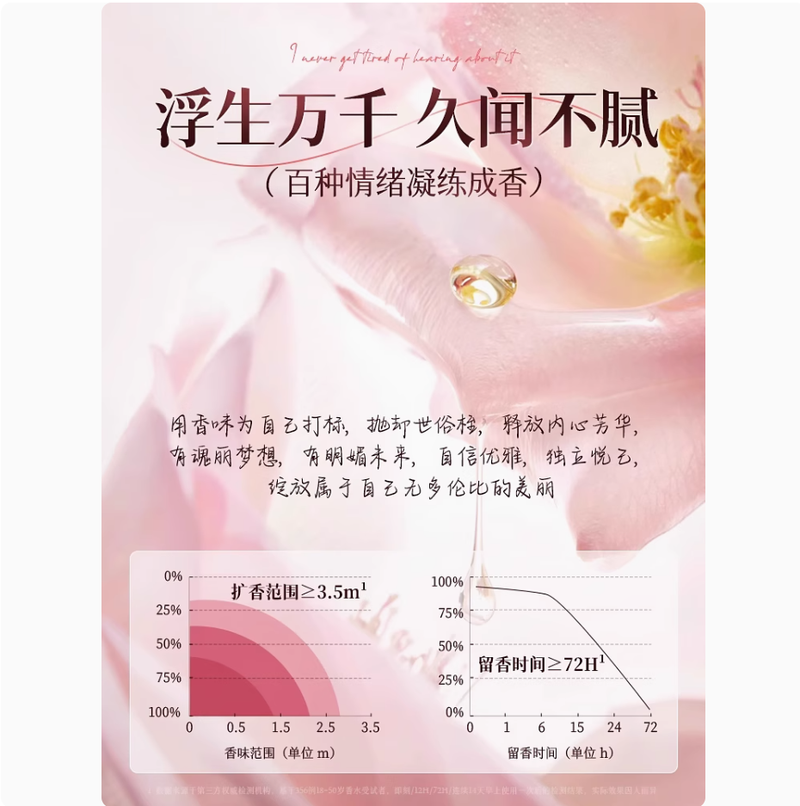 熾念花漾斬男香水高級自然淡香留香72小時約會神器