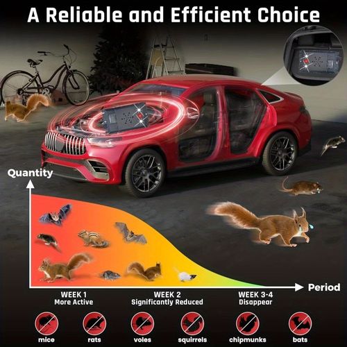 Rodent Repellent for Car Engines
