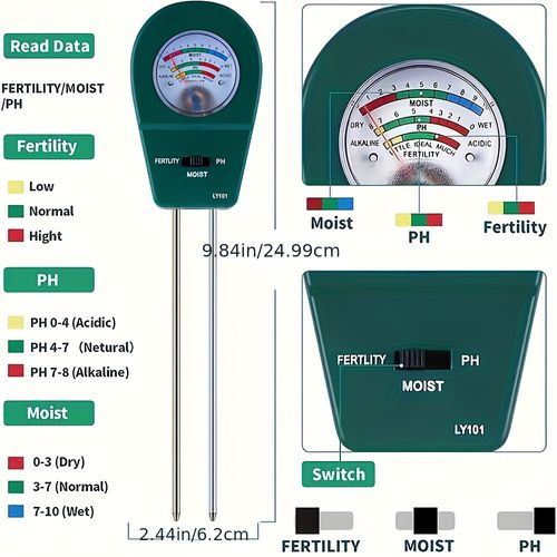 Soil Health Meter
