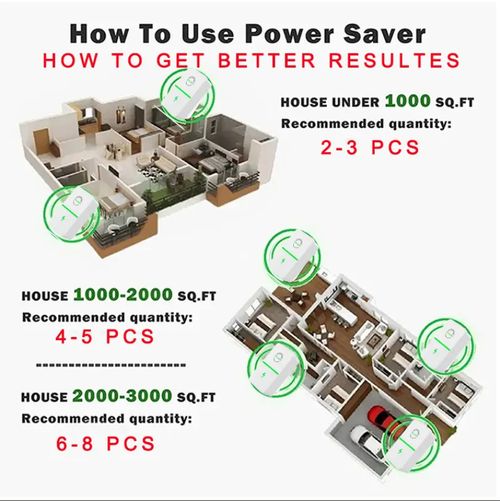 Household Electric Power Saver