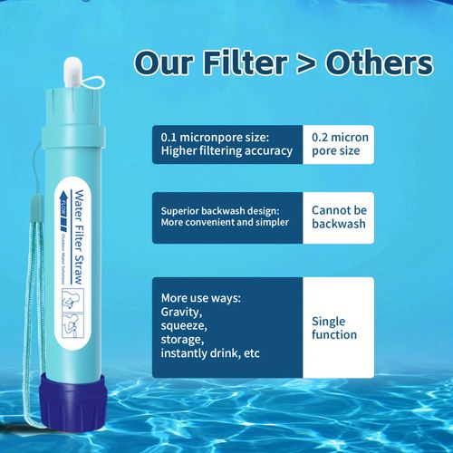Mini Water Purifier