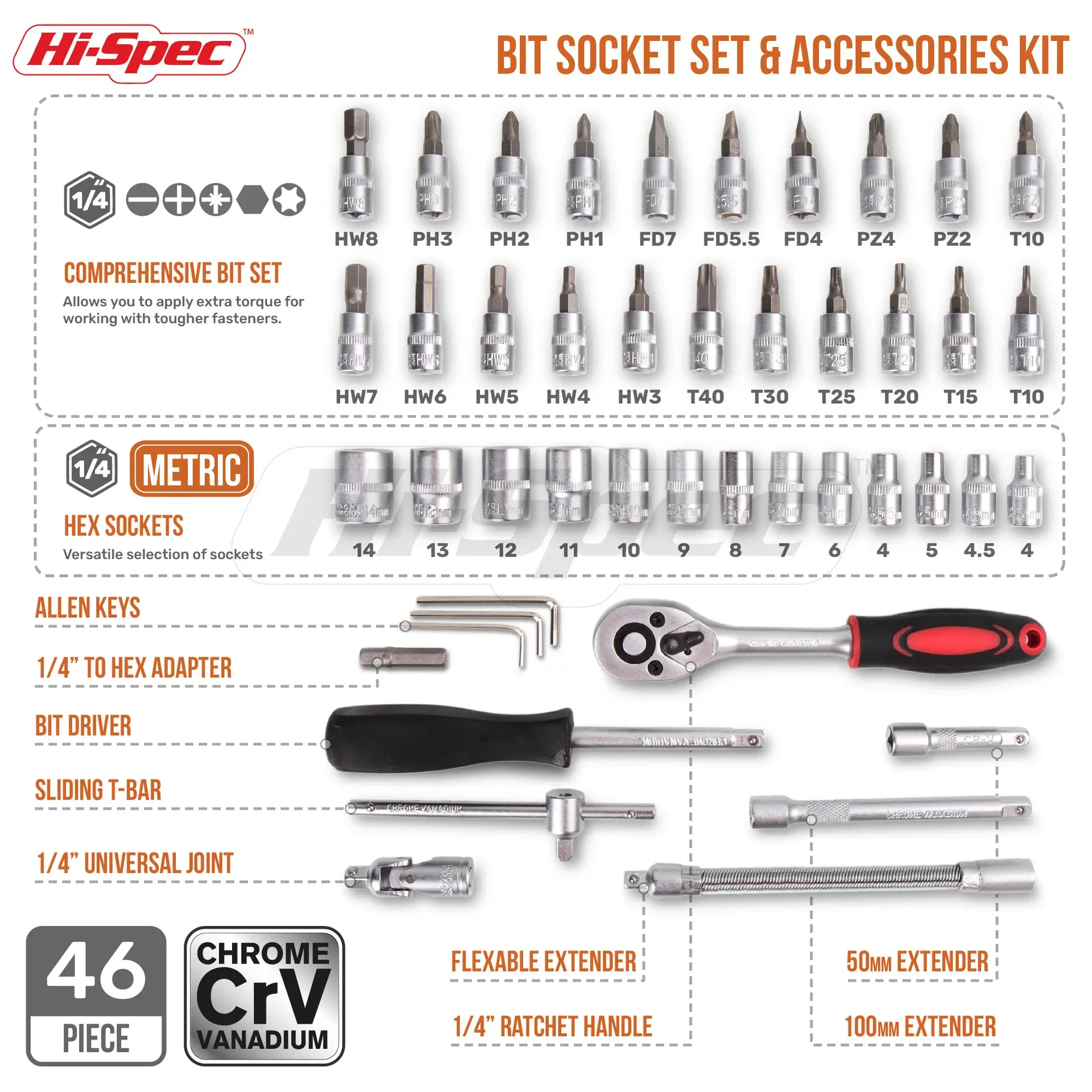 Wrench Set