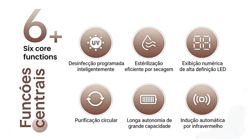 ESCOVA DE DENTES SEM BACTÉRIAS É POSSÍVEL! CAIXA DE DESINFECÇÃO SENSOR QUE DESTROI TODOS OS GERMES!