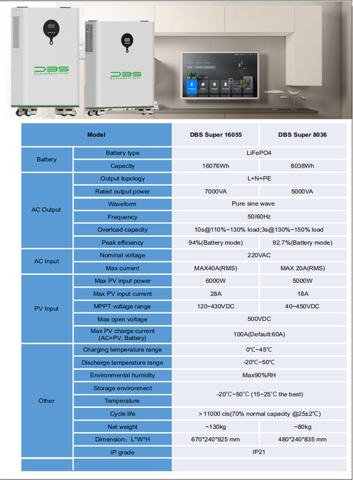 Solar DBS8036 5kva-8kwh Long-Lasting Hybrid inverter(All in one)