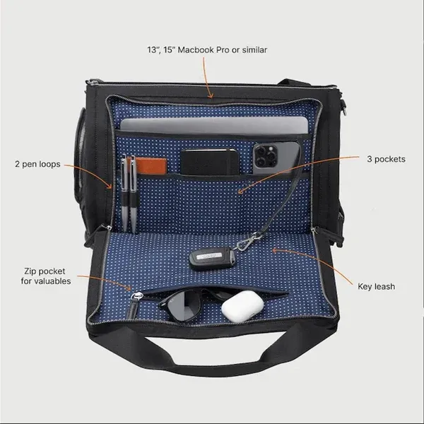 🧳 THE CONVERTIBLE DUFFLE GARMENT LUGGAGE