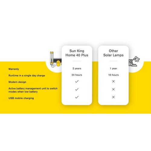 Sun King Home 200X Plus Solar Light System