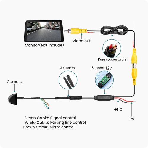 360°Rotatable  AHD 1080P Backup Camera for Car Truck Back Up Camera for Cars RV Front Rear View Reverse Camera Super Night Vision IP69K Waterproof Parking Assist Universal 170° Wide Angle12V-24V