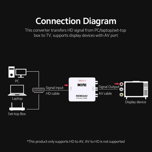 HDMI To AV Converter Digital Signal To RCA Video Converter