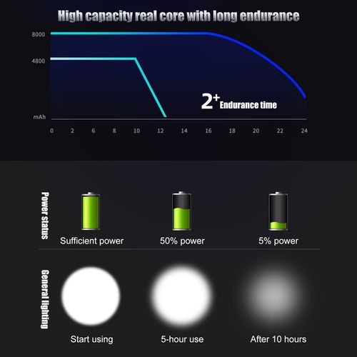 Frogued Head-Mounted Camping Headlight Long Battery Life Plastic Powerful Function LED Headlamp for Outdoor