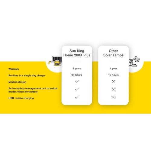 Sun King Home 200X Plus Solar Light System