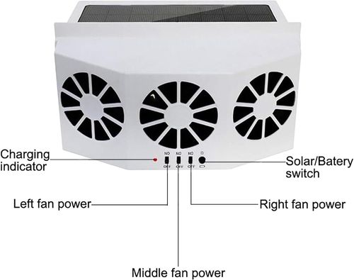 The New Solar Car Cooling Artifact