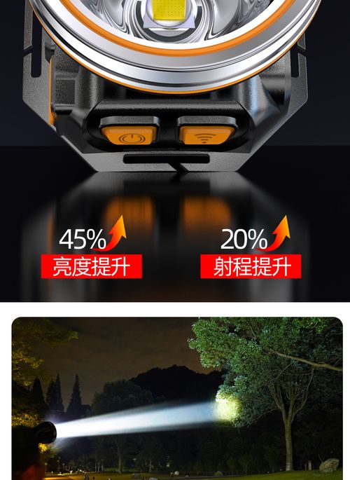 Frogued Head-Mounted Camping Headlight Long Battery Life Plastic Powerful Function LED Headlamp for Outdoor