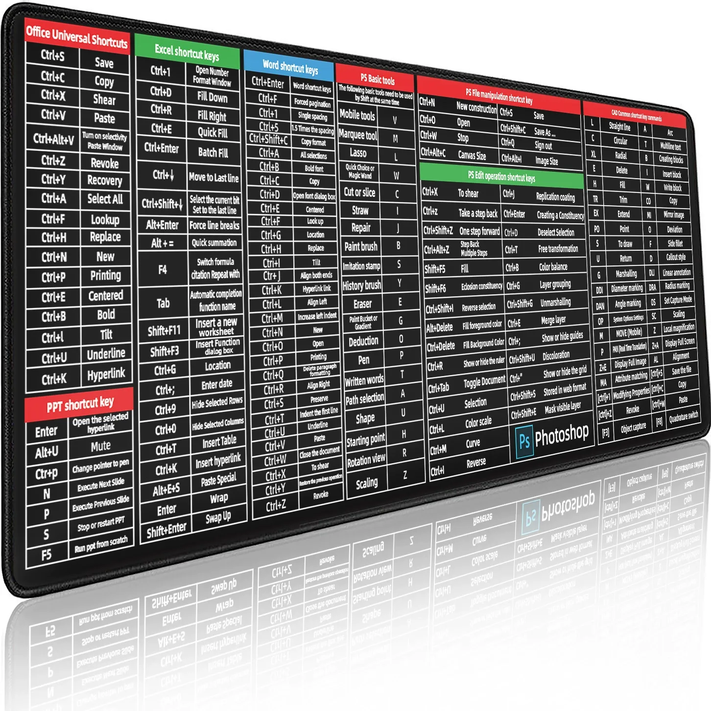 Anti-slip Keyboard Pad with (Shortcut Key Patterns)