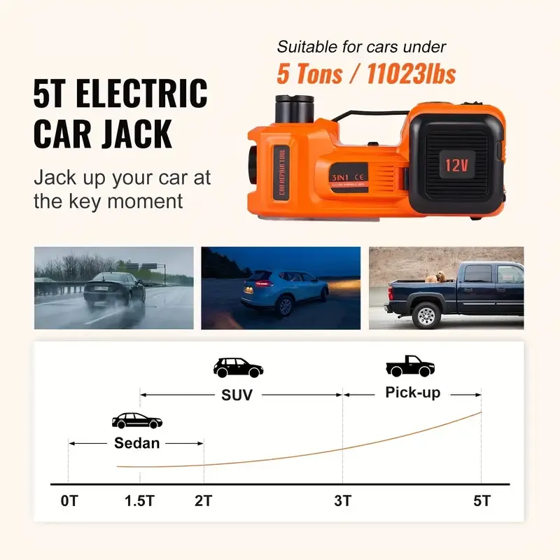 5 Ton Electric Car Jack - Portable Hydraulic Lifting System with 11023 LBS Capacity, Built-in Inflatable Pump, LED Light, and Easy Tire Changing for SUV, MPV, Sedan, Truck, and Garage Repair