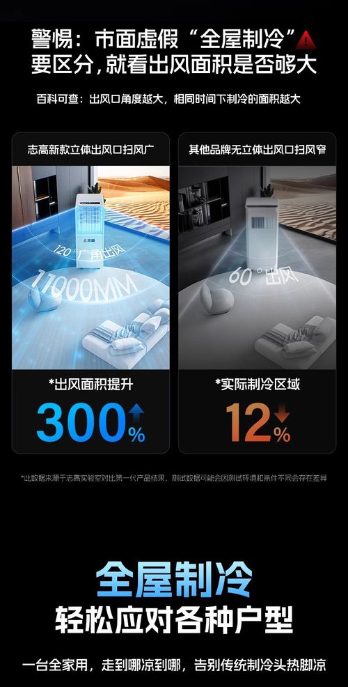 Portable single-cooling air conditioner