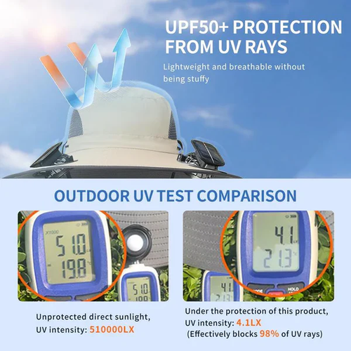 ADVENTURIST™ Solar Fan Cooling Hat