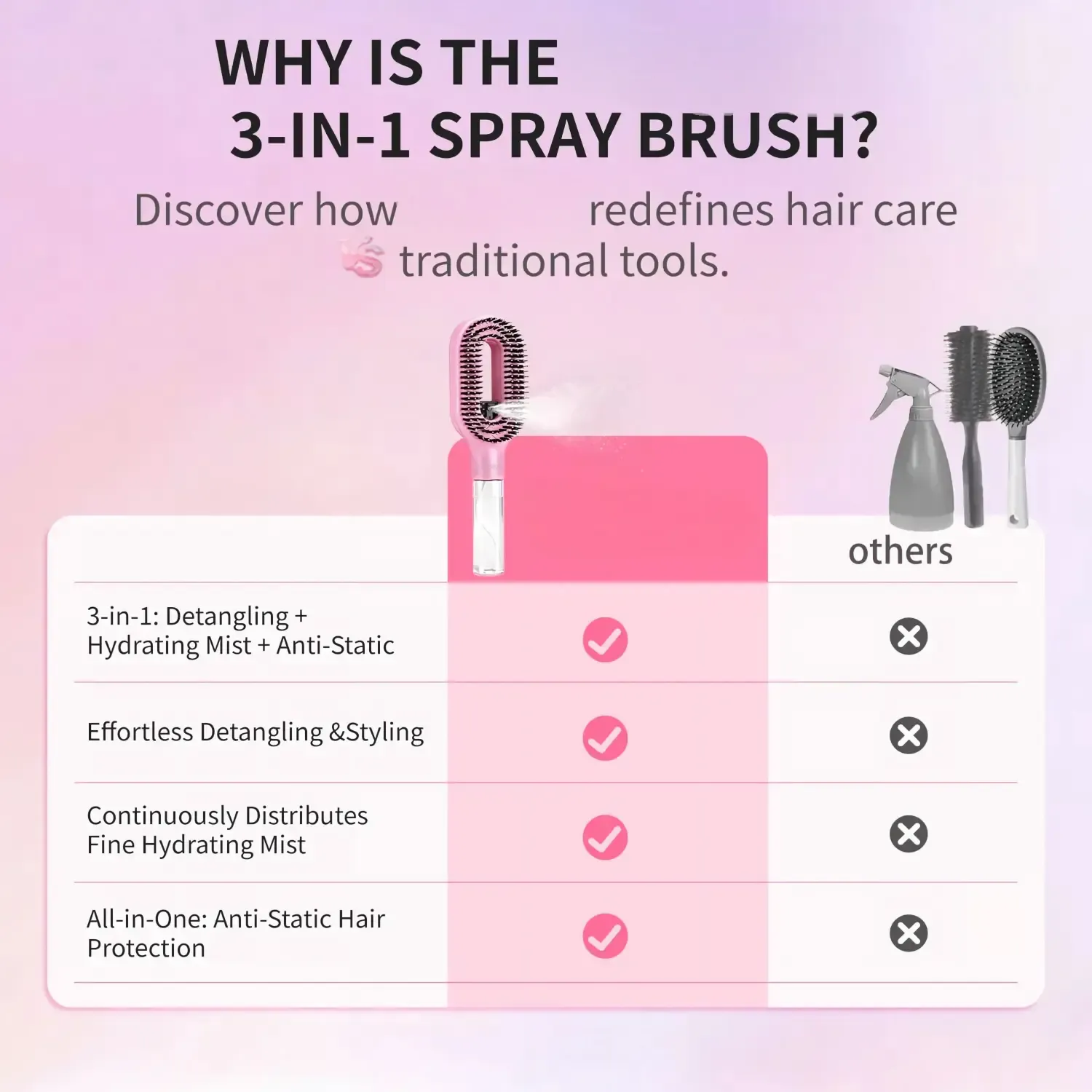 3-in-1 Mist Spray Hair Brush - Anti-Frizz Ionic Detangling Comb with Refillable 55ml Water Tank, Dual Bristle Design with Massage Tips for Dry, Curly & Thick Hair, Effortlessly untangle knotted hair tiktokshopbacktoschool