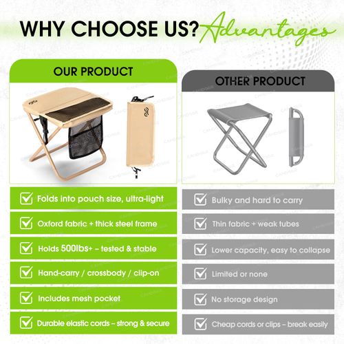 Camping Chairs, fold stool, 1.5 lbs ultra light, Max Load Capacity 400lbs, Portable outdoor folding chair with pocket, For Queuing, Fishing, Hiking Tours, Outdoor Activities Camping Accessories, Camping supplies
